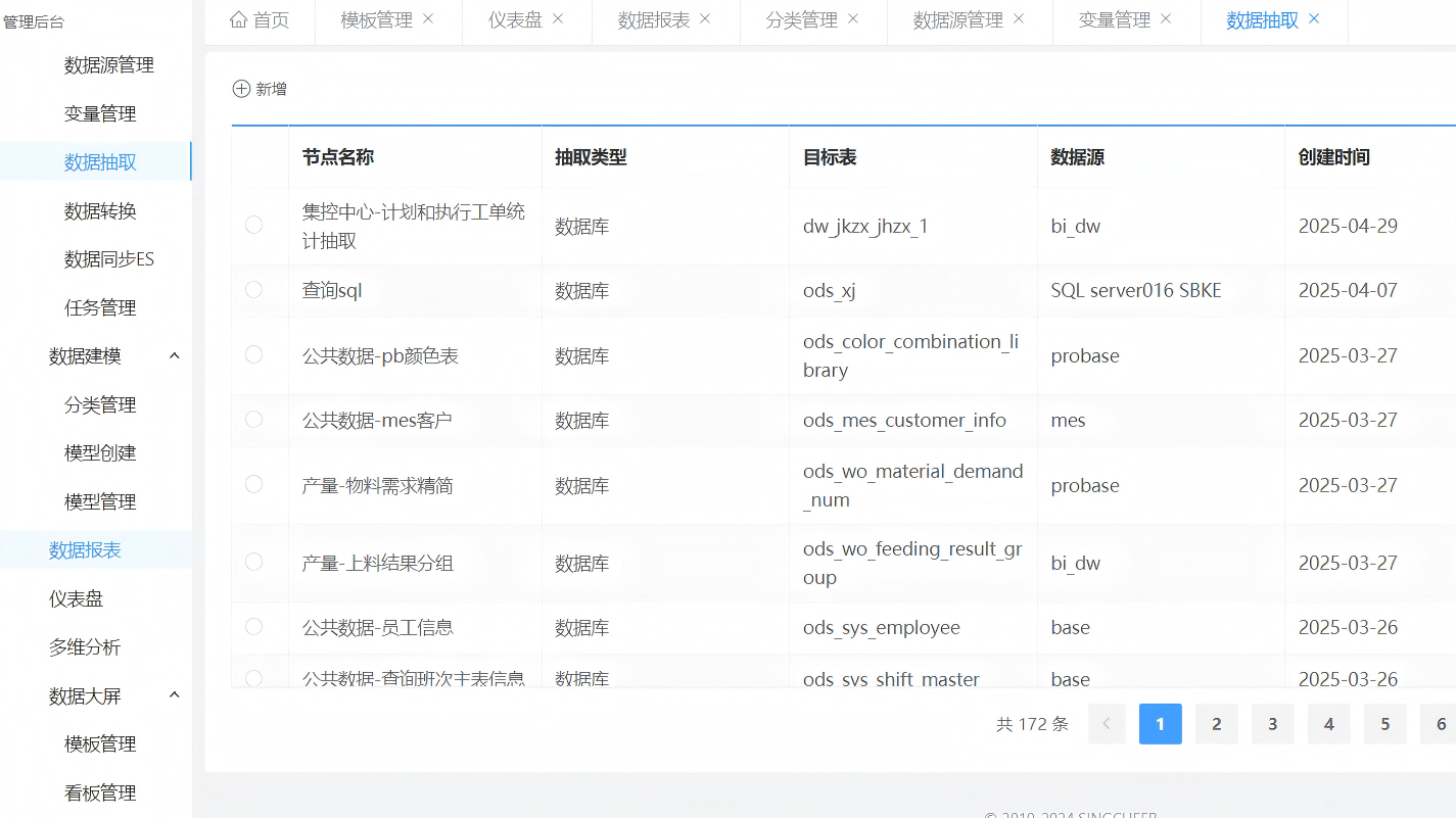 Flexible custom configuration