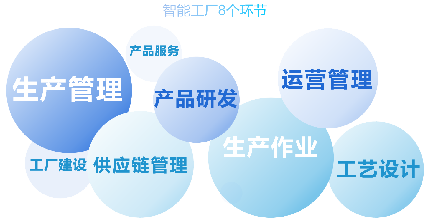 线缆行业典型智造场景