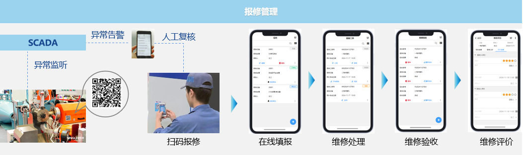 (图1)