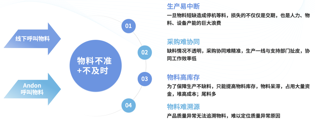 数智工厂规划实施价值主张与实践方案(图13)