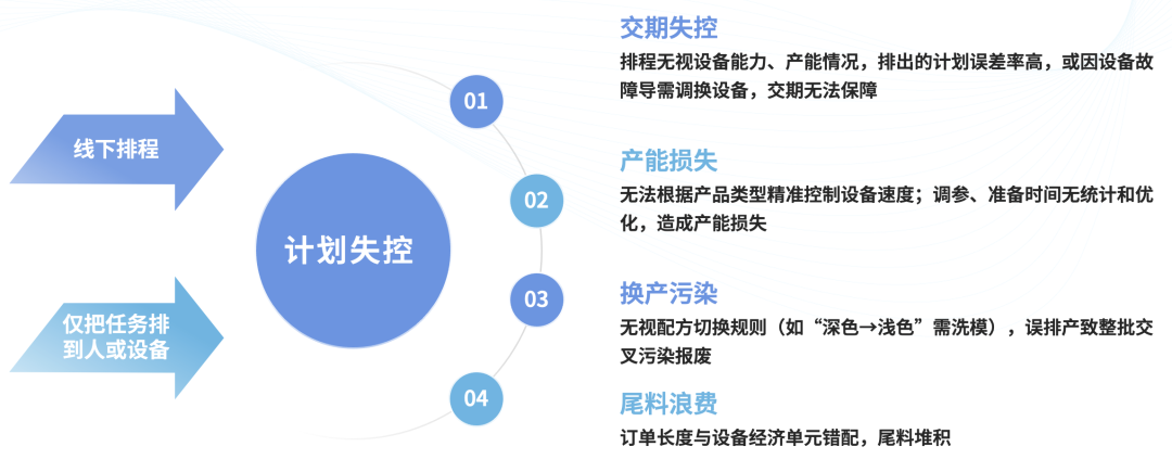 数智工厂规划实施价值主张与实践方案(图9)